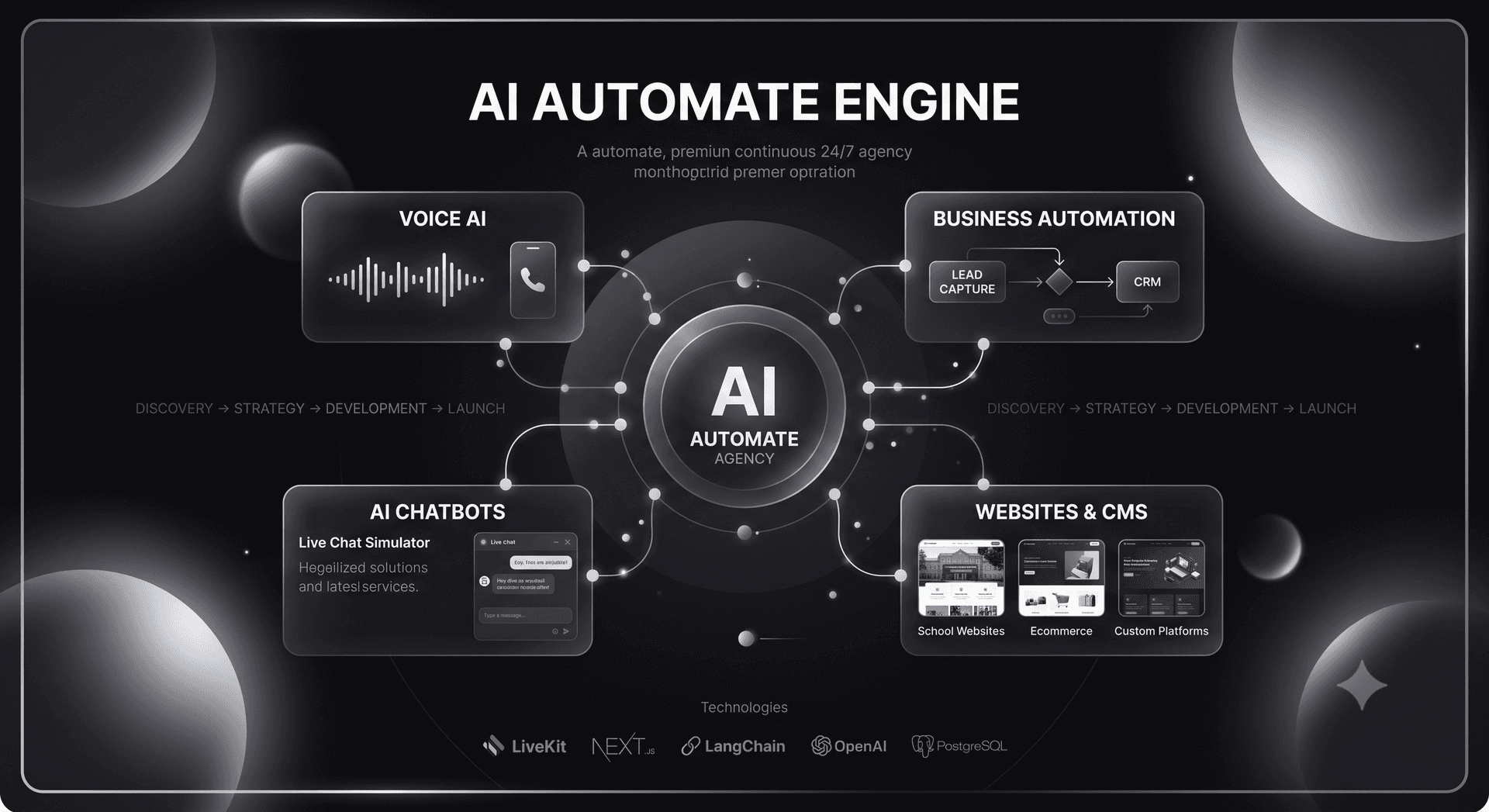 SEO digital marketing AI automation and web development agency
